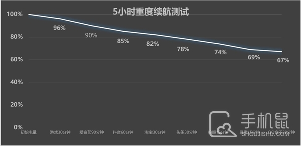 iQOO Neo10 Pro性能评测，性能强悍天玑之王当之无愧。