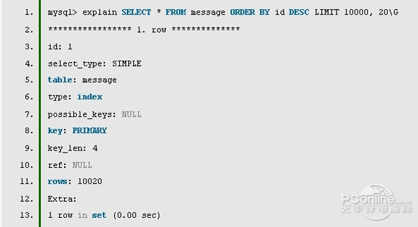 MySQL分页