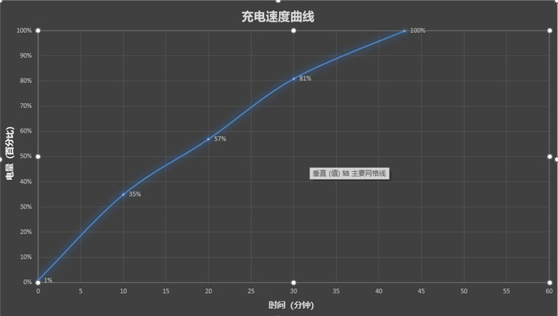 荣耀史上最强数字系列！荣耀300Ultra首发评测：“拍神”名不虚传