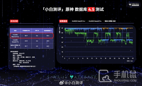 麒麟9020对比骁龙8旗舰版有什么差距