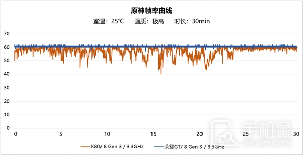 荣耀GT全配置介绍，荣耀GT有哪些配置。