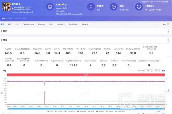 iQOO Neo10 Pro性能评测，性能强悍天玑之王当之无愧。