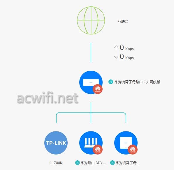 华为凌霄子母路由Q7能否跟华为路由MESH组网? 华为Q7路由器测评