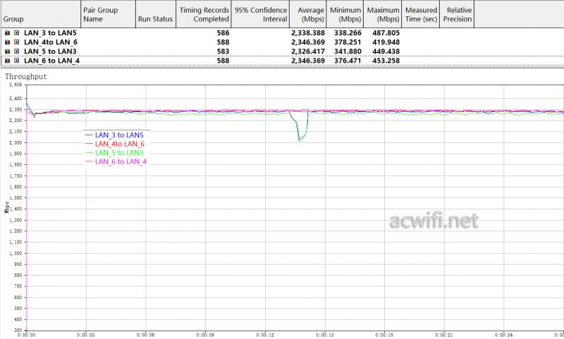 TPLINK R5010PE EN和华为Q7网线版路由器哪个更值的选购?