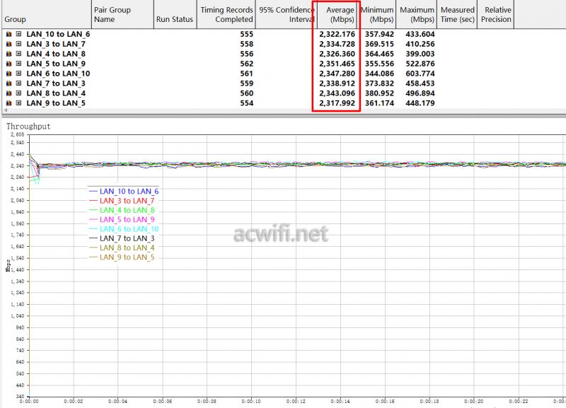 TPLINK R5010PE EN和华为Q7网线版路由器哪个更值的选购?