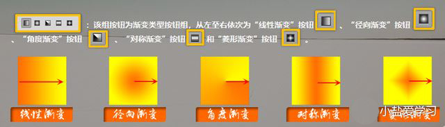 PS基础教程之橡皮擦工具组和填充工具组使用知识