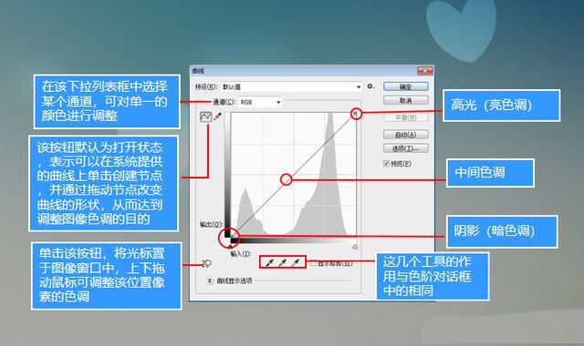 PS常基础调色教程之色阶/曲线/亮度/对比度的使用方法