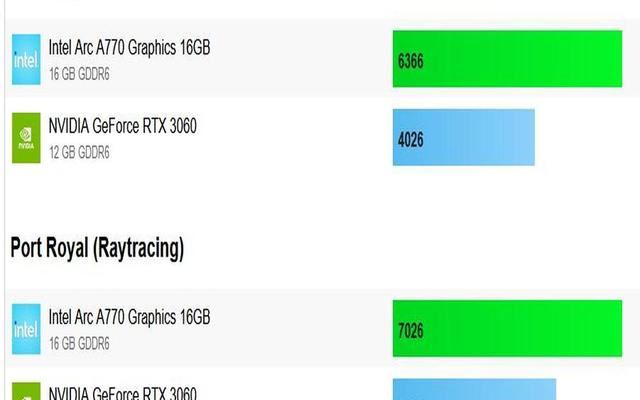 ARC B580对比RTX3060性能差多少? 两款显卡游戏性能测评