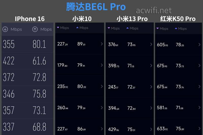 白菜价WiFi7路由器! 腾达云霄BE5100 BE6L Pro WiFi 7路由器拆机测评