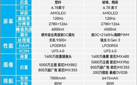 真我Neo7和一加Ace5哪款更值得购买? 两款手机参数配置和优缺点对比