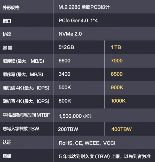 1TB卖499元! 华为首款SSD坤灵eKitStor Xtreme 200E正式开售