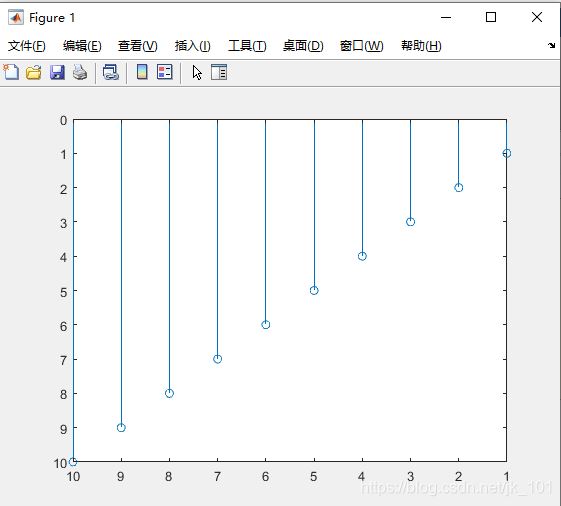 matlab怎么控制坐标轴范围? Matlab中指定坐标轴范围的教程