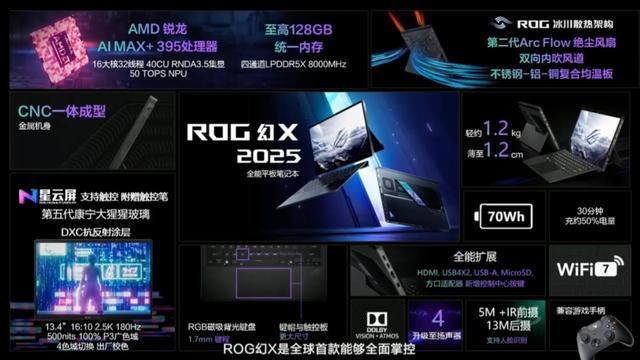 华硕ROG 幻X2025官方跑分数据! 锐龙AI MAX+395核显跑分持平RTX4070