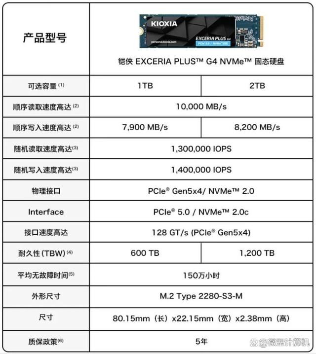 买得起的主流PCIe 5.0 SSD来了! 铠侠EXCERIA PLUS G4 PCIe 5.0 SSD测评