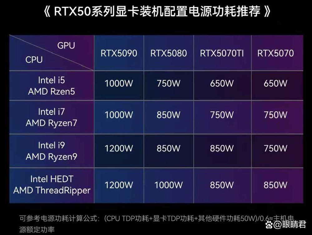 1799元体验顶级供电! 振华LEADEX VII P1200W白金电源开箱