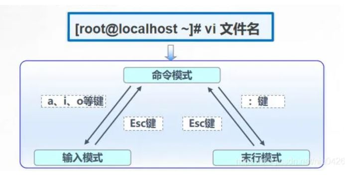 Vim编辑器怎么用? Vim编辑器从入门到精通的指南