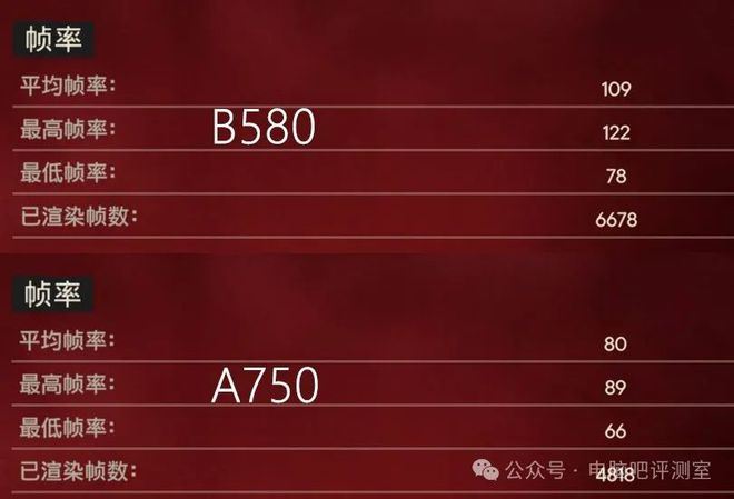 英特尔A750和B580公版怎么选? 两款高性价比入门显卡对比测试