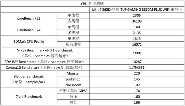 酷睿Ultra 200S新座驾！华硕B860重炮手WIFI主板测评