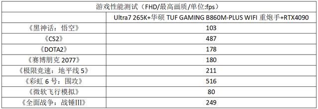 酷睿Ultra 200S新座驾！华硕B860重炮手WIFI主板测评