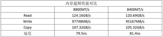 酷睿Ultra 200S新座驾！华硕B860重炮手WIFI主板测评