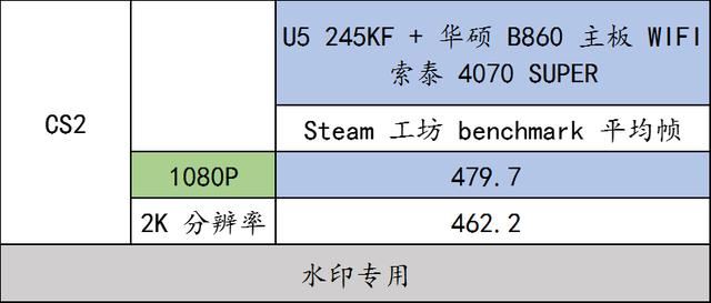 实测华硕 B860 重炮手 WIFI与U5 245KF搭配RTX4070 SUPER的游戏性能