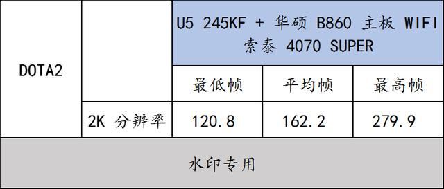 实测华硕 B860 重炮手 WIFI与U5 245KF搭配RTX4070 SUPER的游戏性能