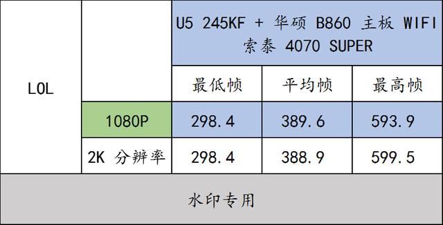 实测华硕 B860 重炮手 WIFI与U5 245KF搭配RTX4070 SUPER的游戏性能