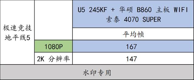 实测华硕 B860 重炮手 WIFI与U5 245KF搭配RTX4070 SUPER的游戏性能