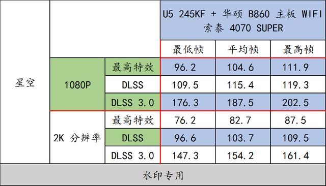 实测华硕 B860 重炮手 WIFI与U5 245KF搭配RTX4070 SUPER的游戏性能