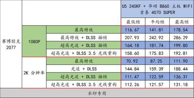 实测华硕 B860 重炮手 WIFI与U5 245KF搭配RTX4070 SUPER的游戏性能