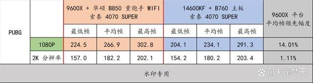 AMD 9000系CPU的平民化座驾! 华硕 B850 重炮手 WIFI主板测评