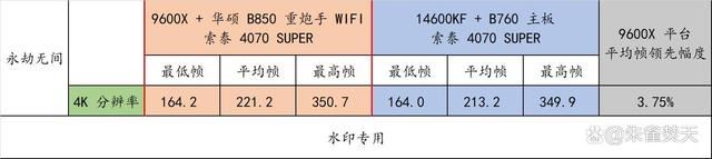 AMD 9000系CPU的平民化座驾! 华硕 B850 重炮手 WIFI主板测评