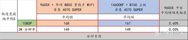 AMD 9000系CPU的平民化座驾! 华硕 B850 重炮手 WIFI主板测评