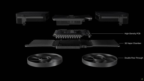 双风扇散热600W! 英伟达 RTX 50系列公版散热方案拆解首次揭秘