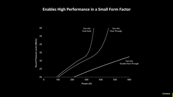 双风扇散热600W! 英伟达 RTX 50系列公版散热方案拆解首次揭秘