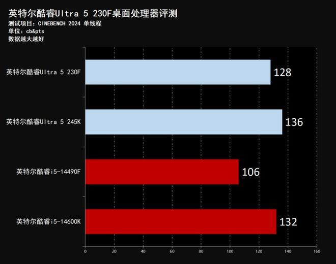 新一代主流特供神U! 酷睿Ultra 5 230F小黑盒处理器评测