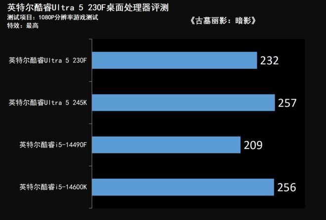 新一代主流特供神U! 酷睿Ultra 5 230F小黑盒处理器评测