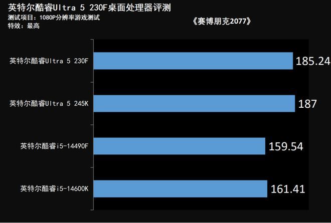 新一代主流特供神U! 酷睿Ultra 5 230F小黑盒处理器评测