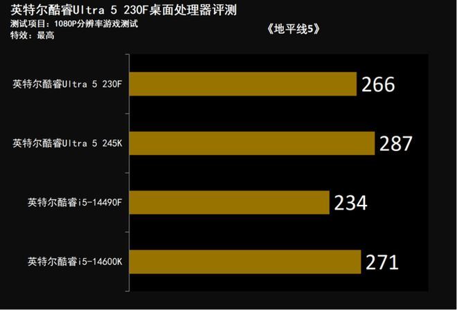 新一代主流特供神U! 酷睿Ultra 5 230F小黑盒处理器评测