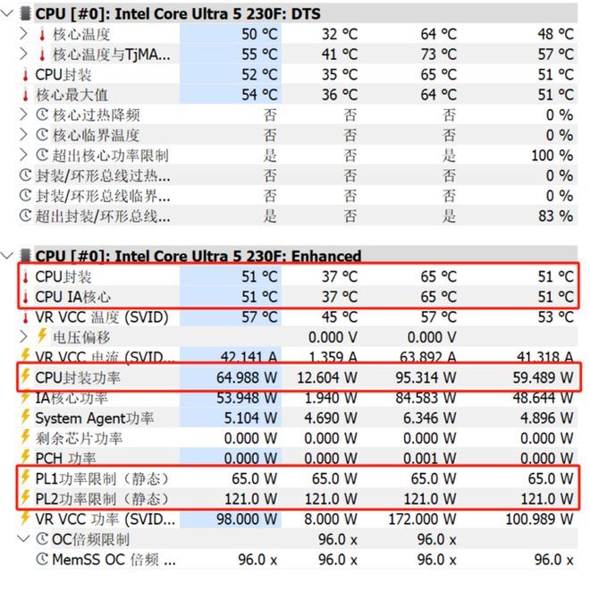 新一代主流特供神U! 酷睿Ultra 5 230F小黑盒处理器评测