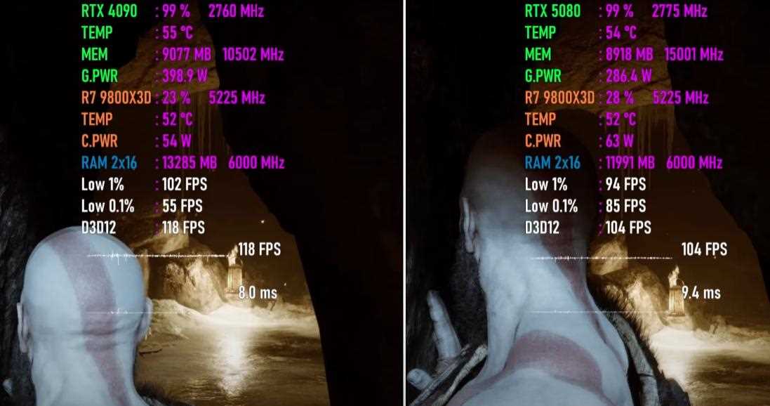 GeForce RTX 5080和RTX 4090谁是显卡之王? 7款游戏性能实测