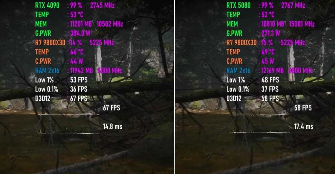 GeForce RTX 5080和RTX 4090谁是显卡之王? 7款游戏性能实测