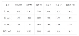领克900购车指南，深度解析2.0T车型，是否值得购买？