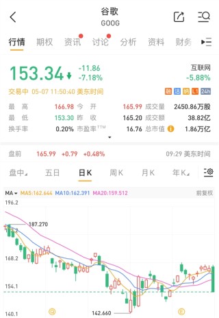 苹果浏览器即将加入AI搜索功能，引发谷歌股市震荡