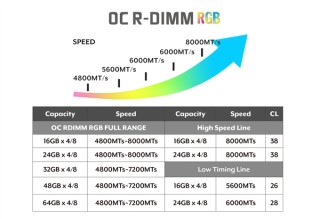 全球首款DDR5 RDIMM RGB内存震撼发布，512GB大容量，支持超频功能