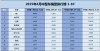 新能源挑战下，4月B级车销量揭示合资油车优势与比亚迪逆袭帕萨特之战