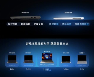 荣耀MagicBook Pro 16首发RTX 5070显卡，集显版与独显版详细规格及价格发布