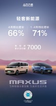上汽大通轻客新能源车销量飙升，一季度增长71%，4月成奋斗者首选车型，市场趋势分析