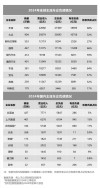 国内外主流车企负债状况分析，负债普遍高企的成因探究