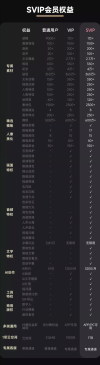 剪映SVIP超级会员，电脑手机通用，每月仅需20.8元畅享特权！